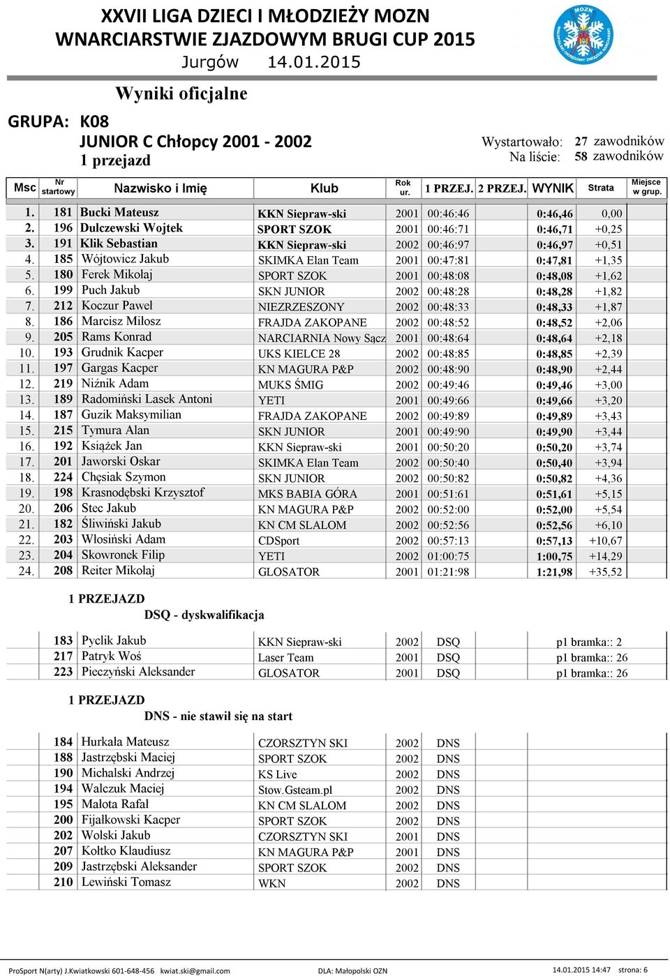 199 Puch Jakub SKN JUNIOR 2002 00:48:28 0:48,28 +1,82 7. 212 Koczur Paweł NIEZRZESZONY 2002 00:48:33 0:48,33 +1,87 8. 186 Marcisz Miłosz FRAJDA ZAKOPANE 2002 00:48:52 0:48,52 +2,06 9.
