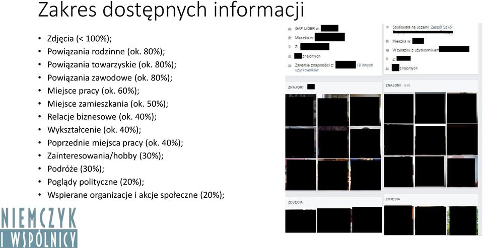 60%); Miejsce zamieszkania (ok. 50%); Relacje biznesowe (ok. 40%); Wykształcenie (ok.