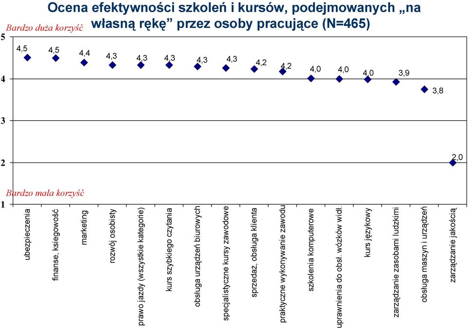 kurs szybkiego czytania obsługa urządzeń biurowych specjalistyczne kursy zawodowe sprzedaż, obsługa klienta praktyczne wykonywanie zawodu