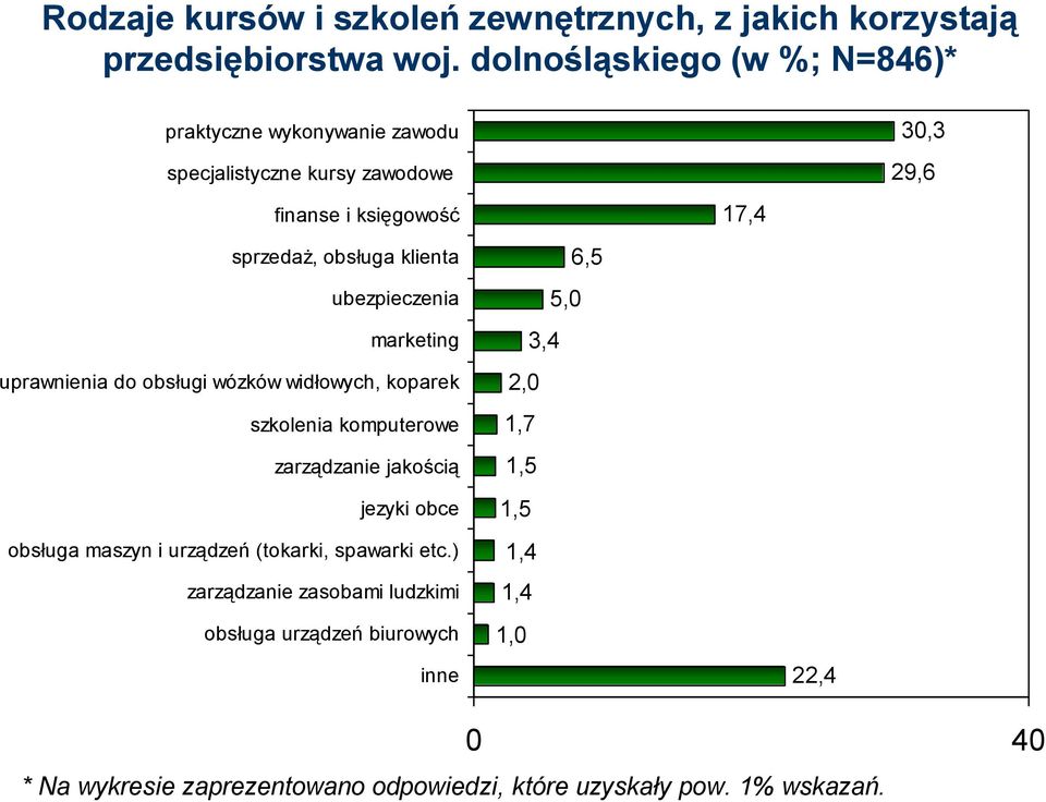 klienta ubezpieczenia marketing uprawnienia do obsługi wózków widłowych, koparek szkolenia komputerowe zarządzanie jakością jezyki obce obsługa