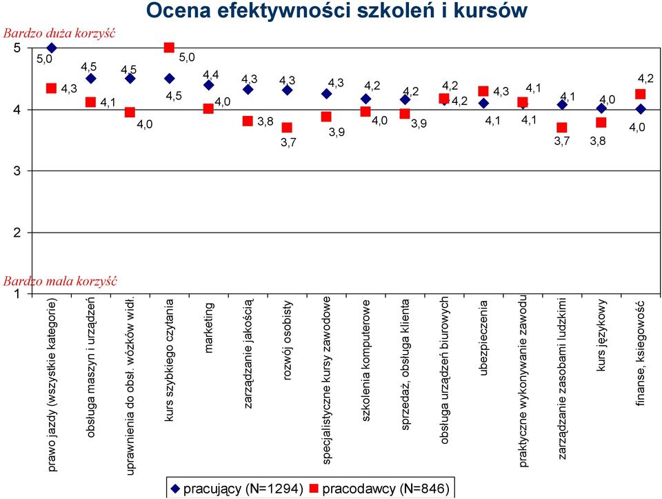 kurs szybkiego czytania marketing zarządzanie jakością rozwój osobisty specjalistyczne kursy zawodowe szkolenia komputerowe sprzedaż, obsługa klienta obsługa