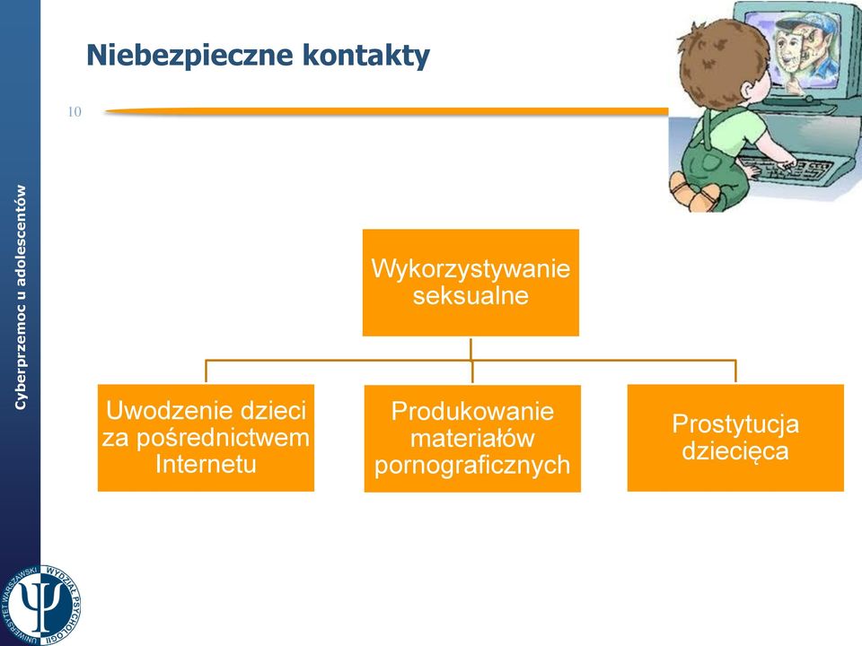 dzieci za pośrednictwem Internetu