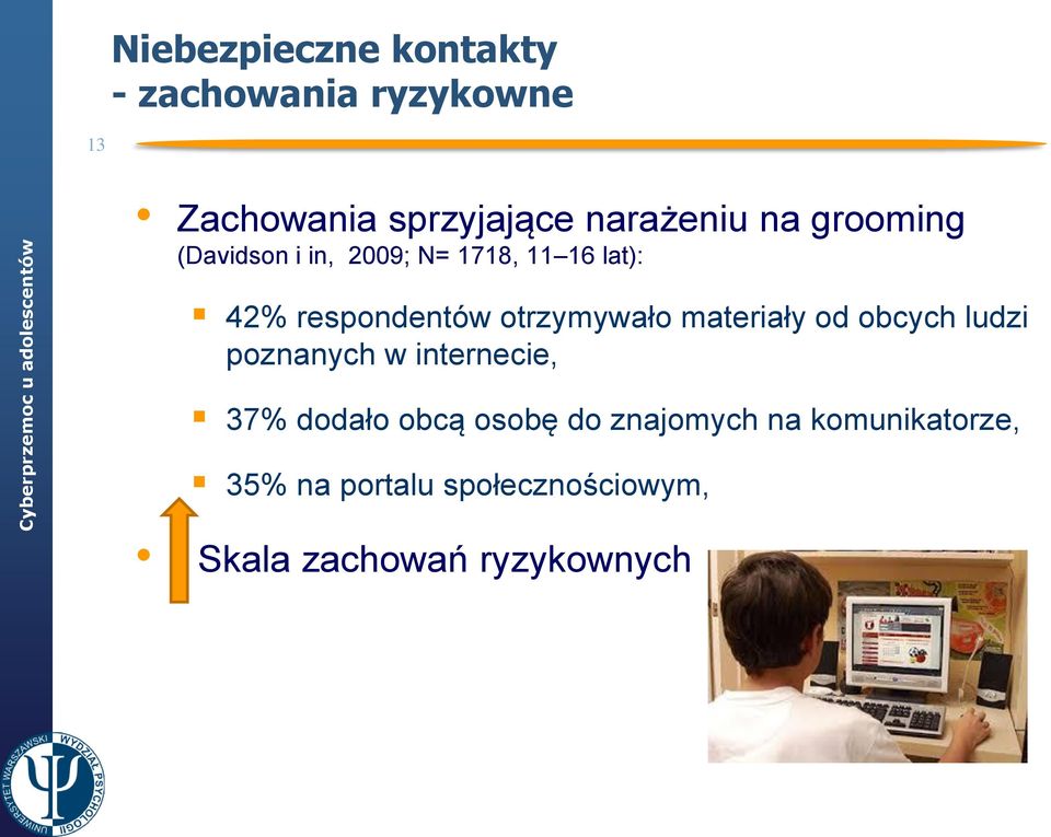 otrzymywało materiały od obcych ludzi poznanych w internecie, 37% dodało obcą