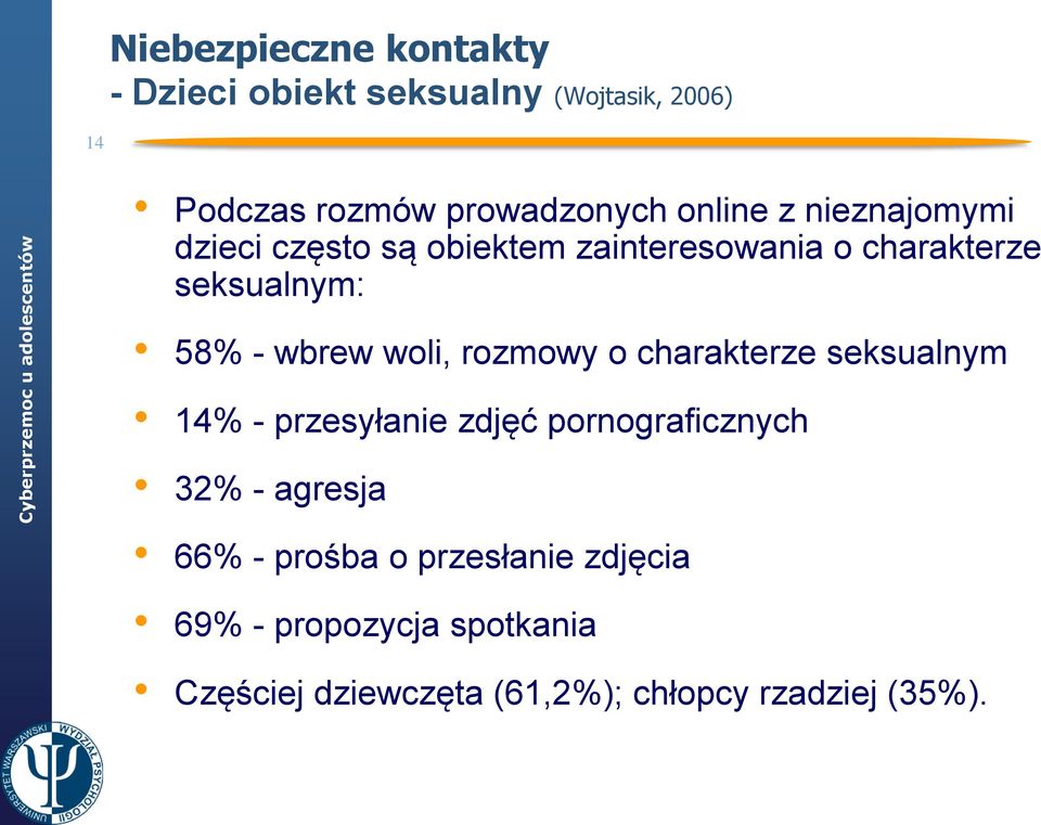 woli, rozmowy o charakterze seksualnym 14% - przesyłanie zdjęć pornograficznych 32% - agresja 66% -