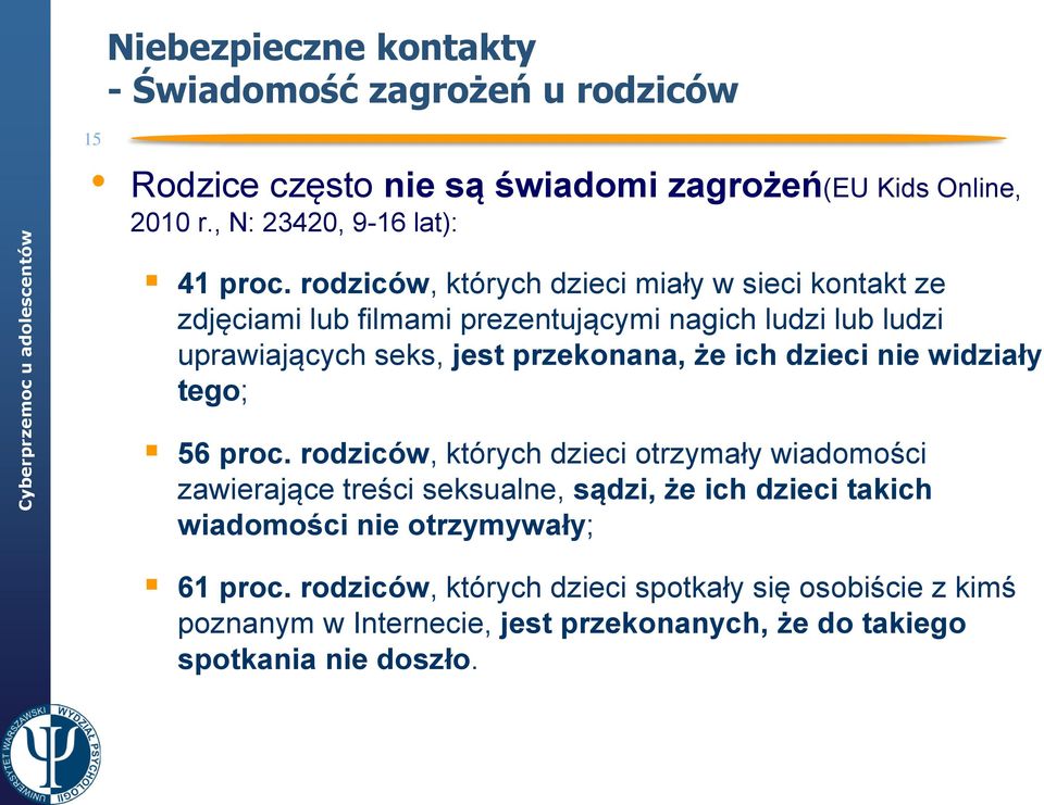 dzieci nie widziały tego; 56 proc.