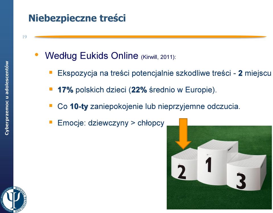 17% polskich dzieci (22% średnio w Europie).