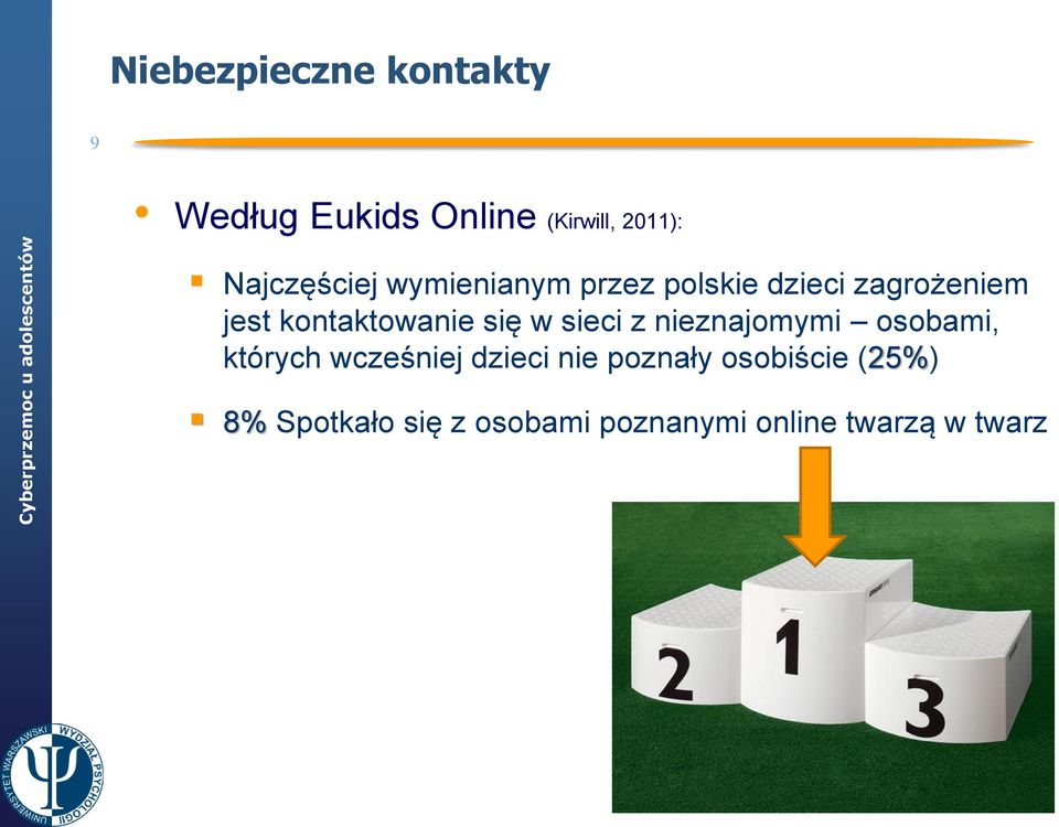 kontaktowanie się w sieci z nieznajomymi osobami, których wcześniej