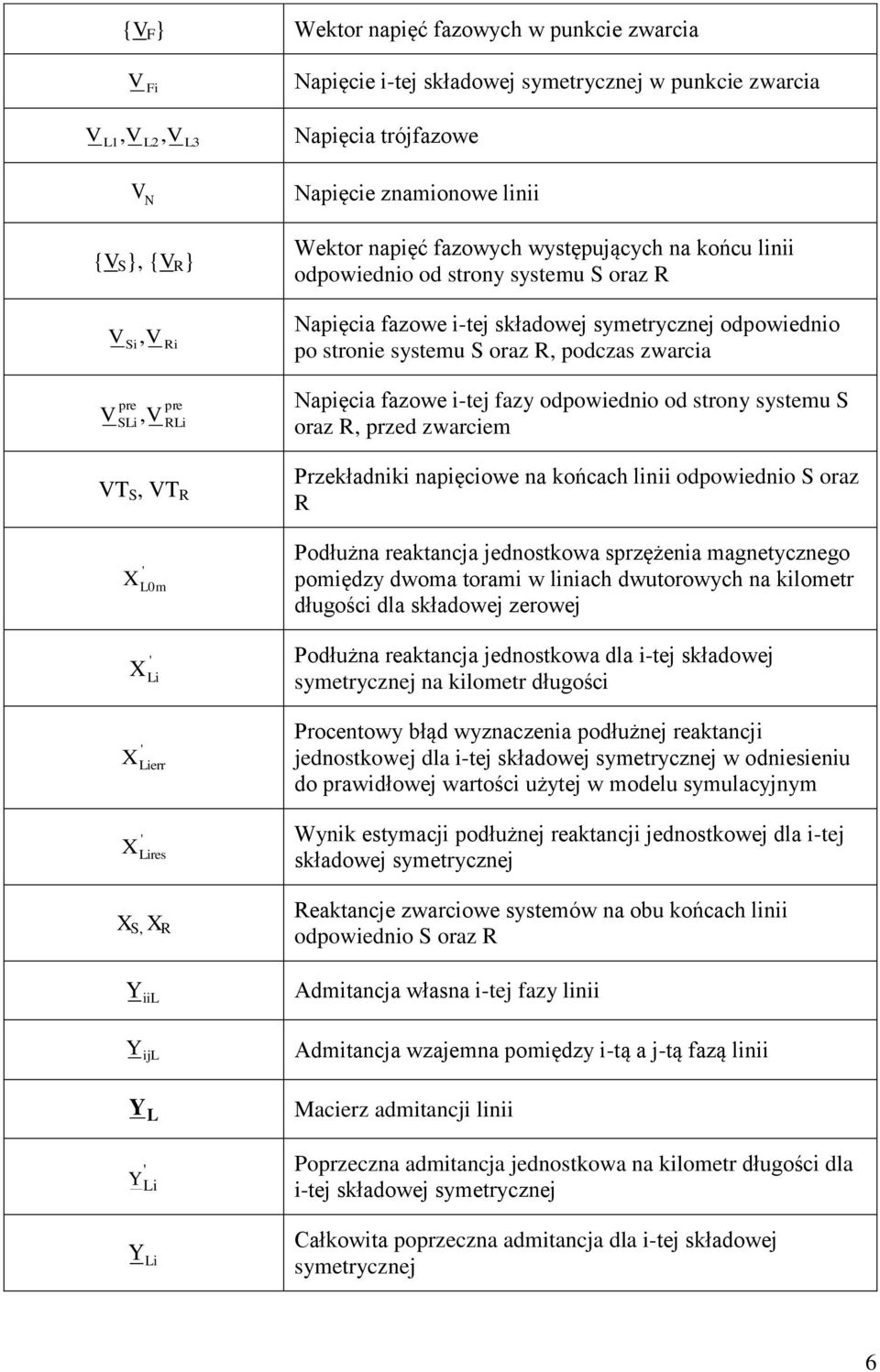 systemu S oraz R, podczas zwarcia Napięcia fazowe i-tej fazy odpowiednio od strony systemu S oraz R, przed zwarciem Przekładniki napięciowe na końcach linii odpowiednio S oraz R Podłużna reaktancja