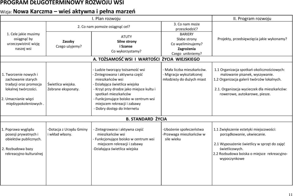 Projekty, przedsięwzięcia jakie wykonamy? A. TOŻSAMOŚĆ WSI I WARTOŚCI ŻYCIA WIEJSKIEGO 1. Tworzenie nowych i zachowanie starych tradycji oraz promocja lokalnej twórczości. Świetlica wiejska.