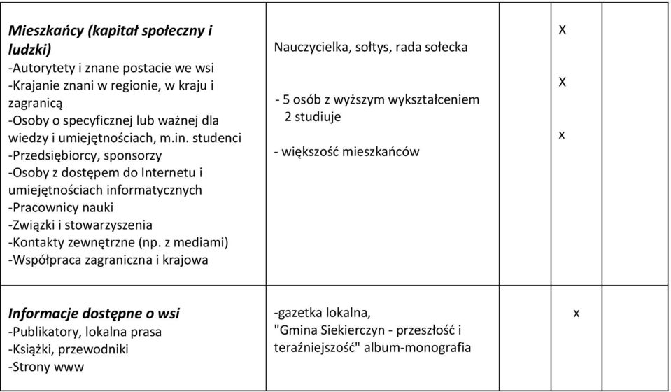 studenci -Przedsiębiorcy, sponsorzy -Osoby z dostępem do Internetu i umiejętnościach informatycznych -Pracownicy nauki -Związki i stowarzyszenia -Kontakty zewnętrzne (np.