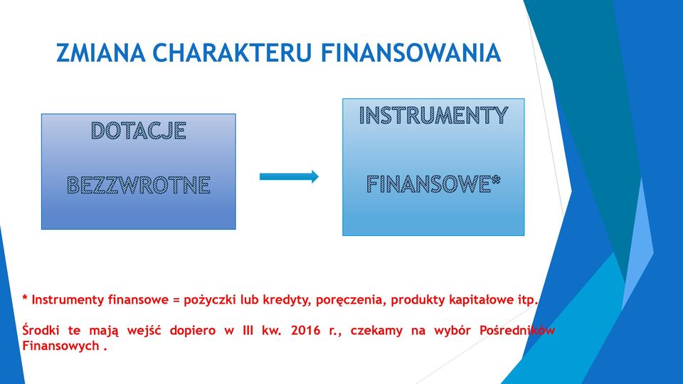 produkty kapitałowe itp.