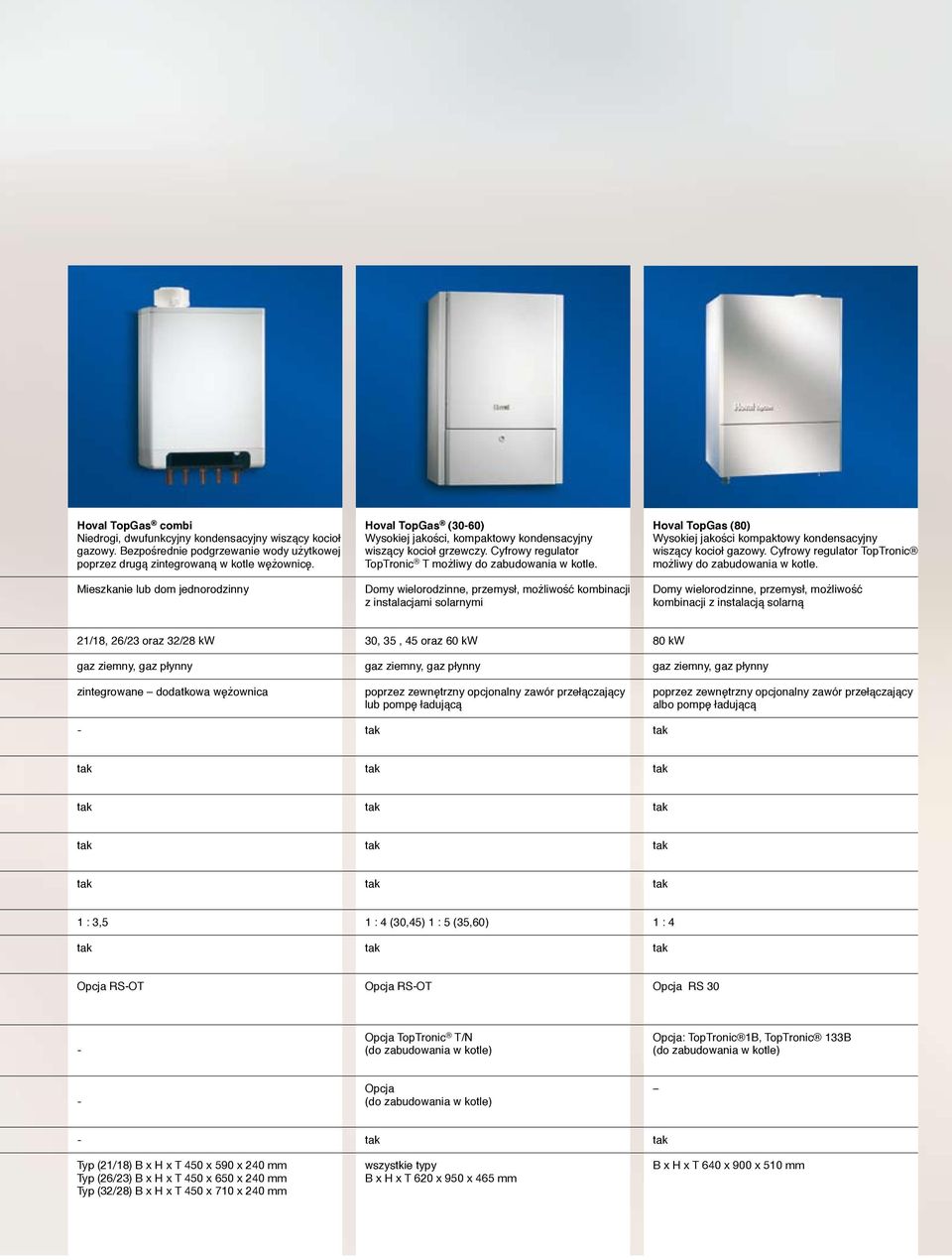 Domy wielorodzinne, przemysł, możliwość kombinacji z instalacjami solarnymi Hoval TopGas (80) Wysokiej jakości kompaktowy kondensacyjny wiszący kocioł gazowy.