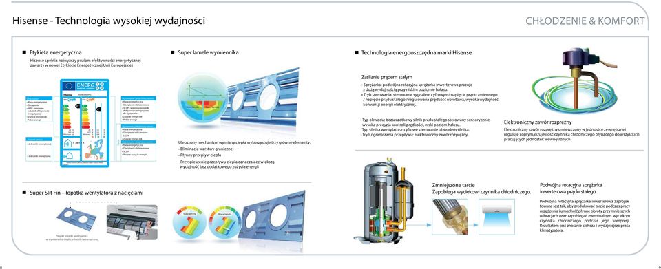energii Poziom hałasu Jednostki wewnętrznej Jednostki zewnętrznej ++ + B D E k SEER kh/annum 2,6 6,4 142 ++ 5 db64 B 4 S09UR4SVPS5 d ++ + + B D E k SOP kh/annum X X X 2,6 3,8 958 X X X Opcje