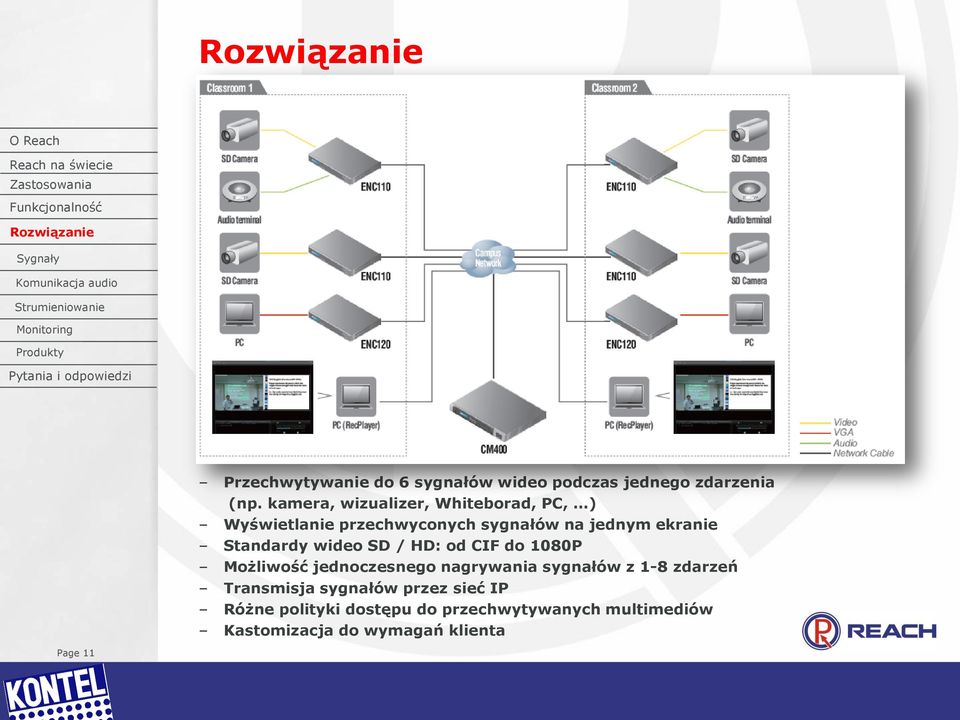 Standardy wideo SD / HD: od CIF do 1080P Możliwość jednoczesnego nagrywania sygnałów z 1-8