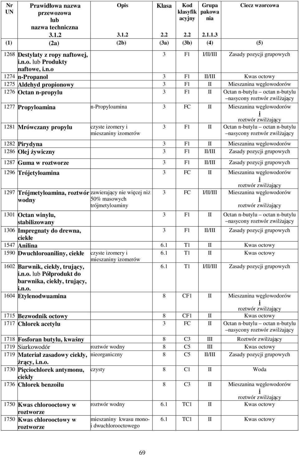 ftowej, 3 F1 I/II/III Zasady pozycji grupowych i.n.