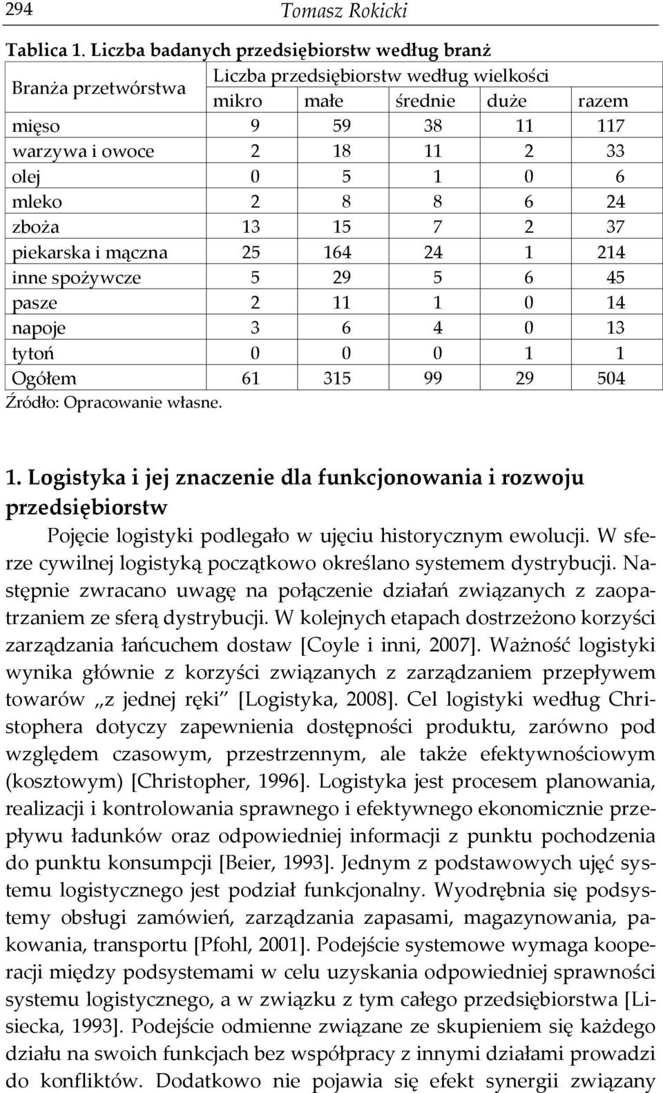 mleko 2 8 8 6 24 zboża 13 15 7 2 37 piekarska i mączna 25 164 24 1 214 inne spożywcze 5 29 5 6 45 pasze 2 11 1 0 14 napoje 3 6 4 0 13 tytoń 0 0 0 1 1 Ogółem 61 315 99 29 504 1.