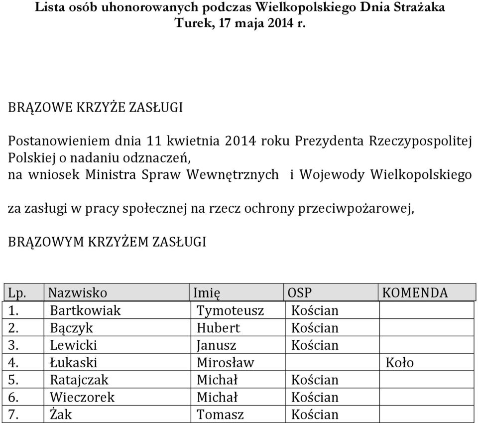 Spraw Wewnętrznych i Wojewody Wielkopolskiego za zasługi w pracy społecznej na rzecz ochrony przeciwpożarowej, BRĄZOWYM KRZYŻEM ZASŁUGI Lp.