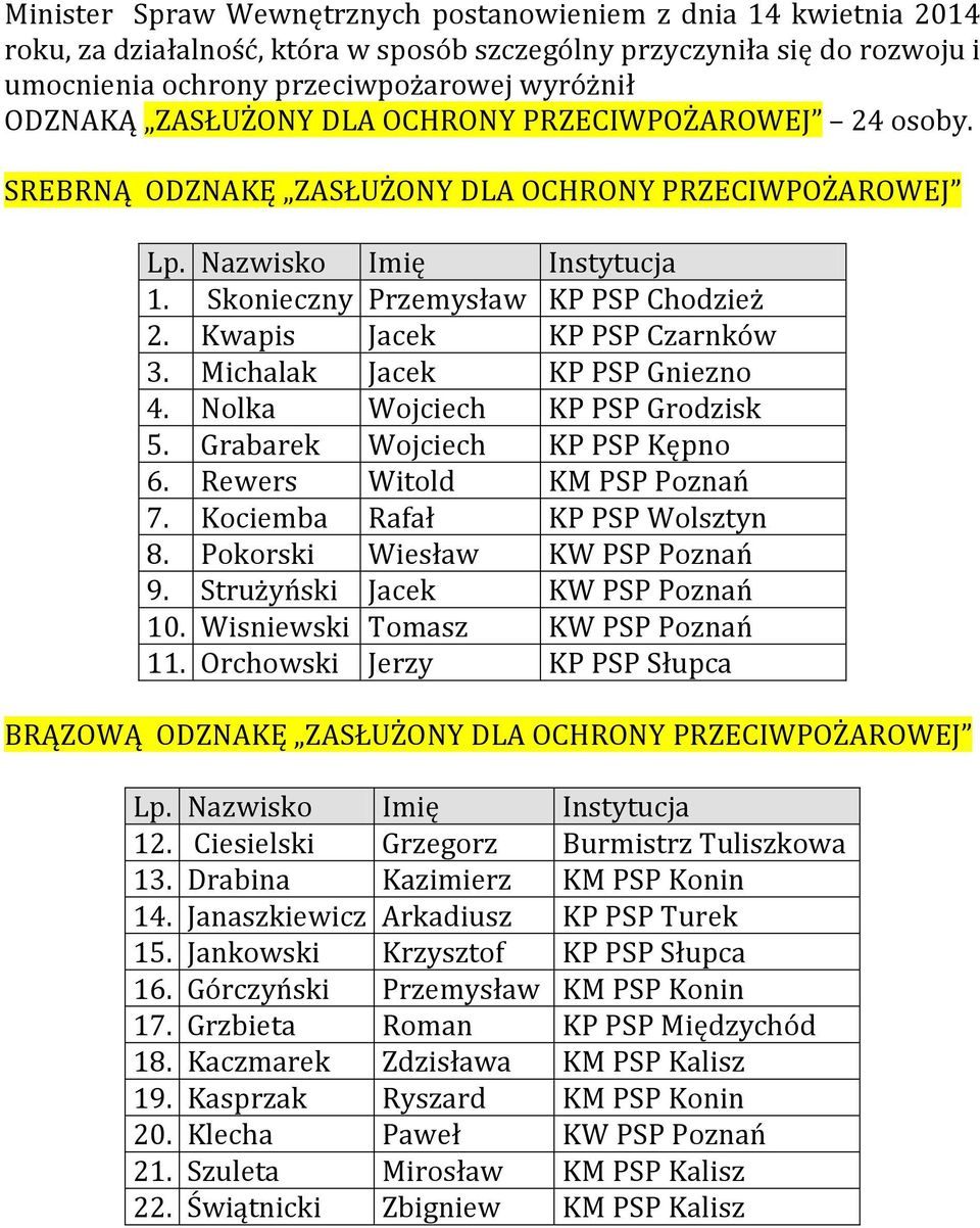 Kwapis Jacek KP PSP Czarnków 3. Michalak Jacek KP PSP Gniezno 4. Nolka Wojciech KP PSP Grodzisk 5. Grabarek Wojciech KP PSP Kępno 6. Rewers Witold KM PSP Poznań 7. Kociemba Rafał KP PSP Wolsztyn 8.