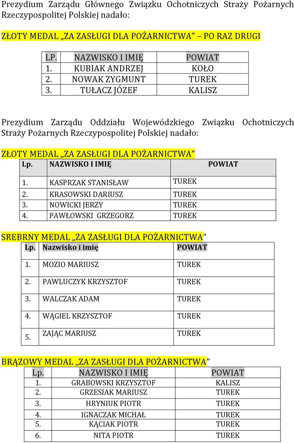 TUŁACZ JÓZEF KALISZ Prezydium Zarządu Oddziału Wojewódzkiego Związku Ochotniczych Straży Pożarnych Rzeczypospolitej Polskiej nadało: ZŁOTY MEDAL ZA ZASŁUGI DLA POŻARNICTWA Lp.