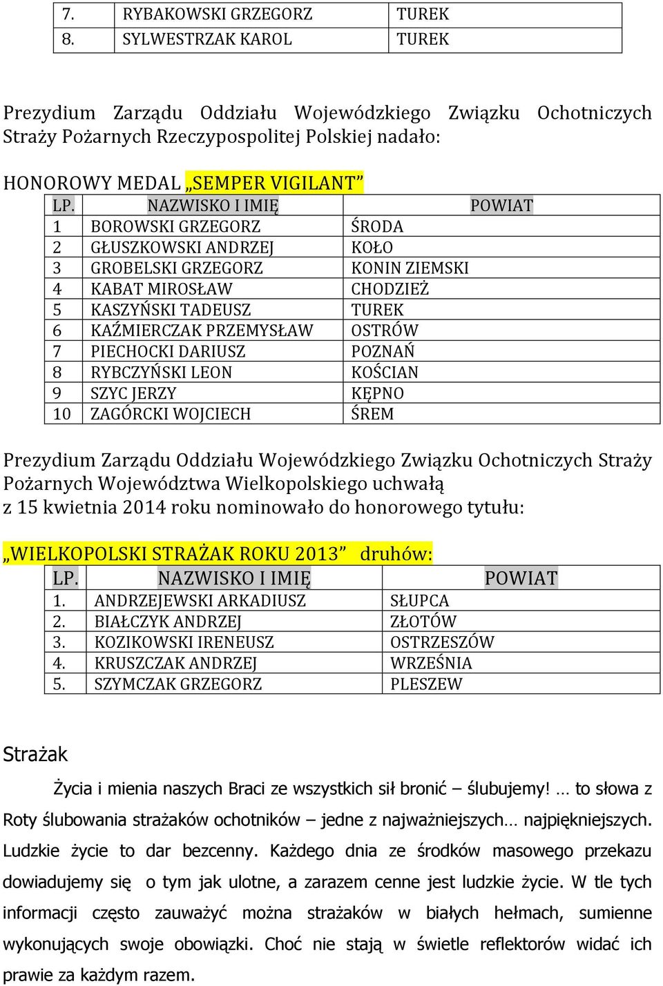 NAZWISKO I IMIĘ POWIAT 1 BOROWSKI GRZEGORZ ŚRODA 2 GŁUSZKOWSKI ANDRZEJ KOŁO 3 GROBELSKI GRZEGORZ KONIN ZIEMSKI 4 KABAT MIROSŁAW CHODZIEŻ 5 KASZYŃSKI TADEUSZ TUREK 6 KAŹMIERCZAK PRZEMYSŁAW OSTRÓW 7