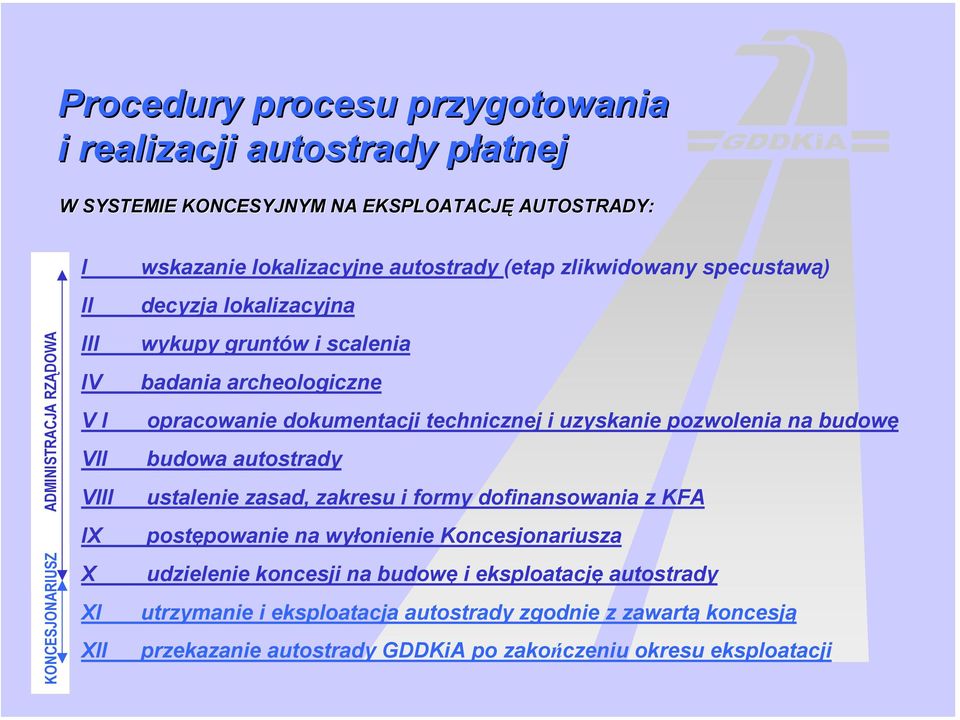 badania archeologiczne opracowanie dokumentacji technicznej i uzyskanie pozwolenia na budowę budowa autostrady ustalenie zasad, zakresu i formy dofinansowania z KFA postępowanie na wyłonienie