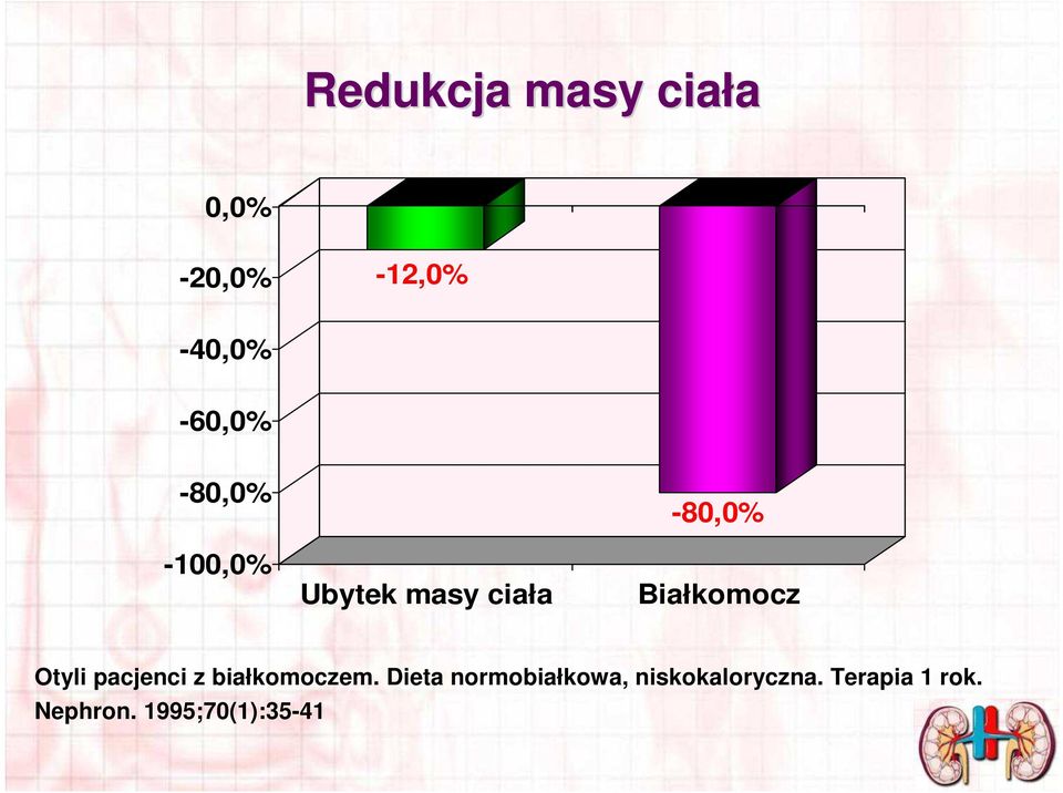 Otyli pacjenci z białkomoczem.