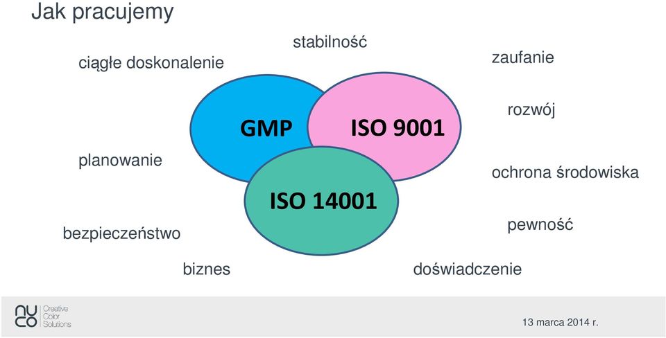 GMP ISO 9001 ISO 14001 zaufanie rozwój