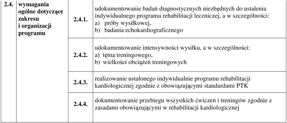 wysiłku, a w szczególności: a) tętna treningowego, b) wielkości obciążeń treningowych realizowanie ustalonego indywidualnie programu rehabilitacji