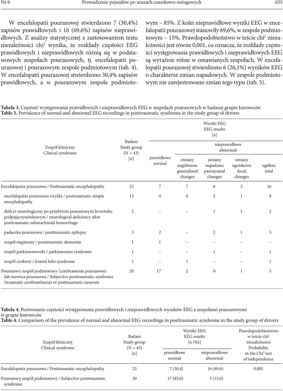 encefalopatii pourazowej i pourazowym zespole podmiotowym (tab. 4). W encefalopatii pourazowej stwierdzono 30,4% zapisów prawidłowych, a w pourazowym zespole podmiotowym 85%.