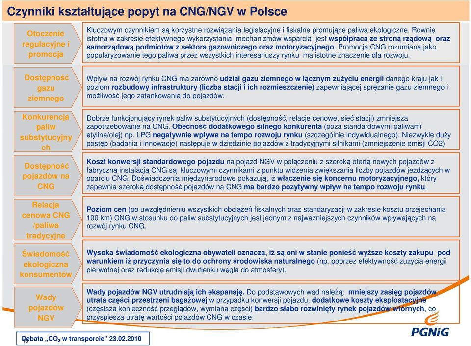 Promocja CNG rozumiana jako popularyzowanie tego paliwa przez wszystkich interesariuszy rynku ma istotne znaczenie dla rozwoju.