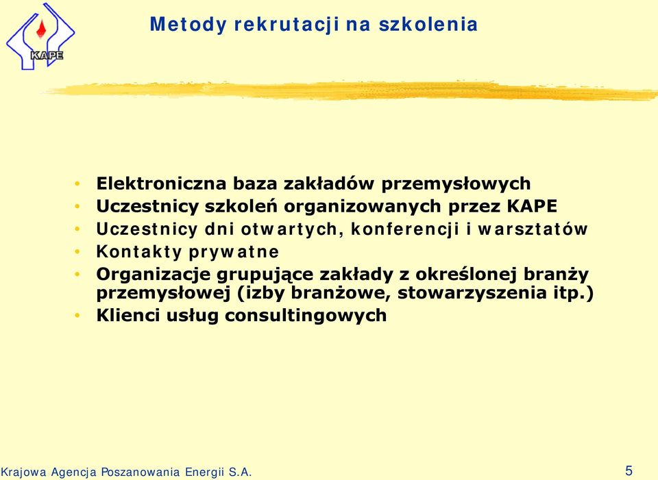 Kontakty prywatne Organizacje grupujące zakłady z określonej branży przemysłowej (izby