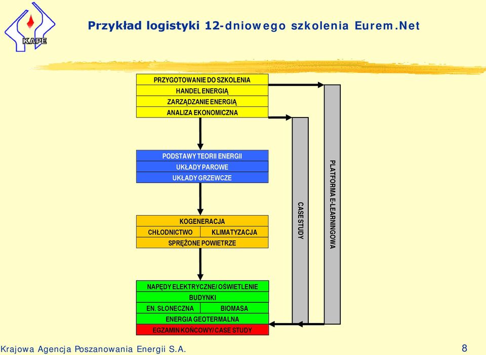 ENERGII UKŁADY PAROWE UKŁADY GRZEWCZE KOGENERACJA CHŁODNICTWO KLIMATYZACJA SPRĘŻONE POWIETRZE CASE STUDY