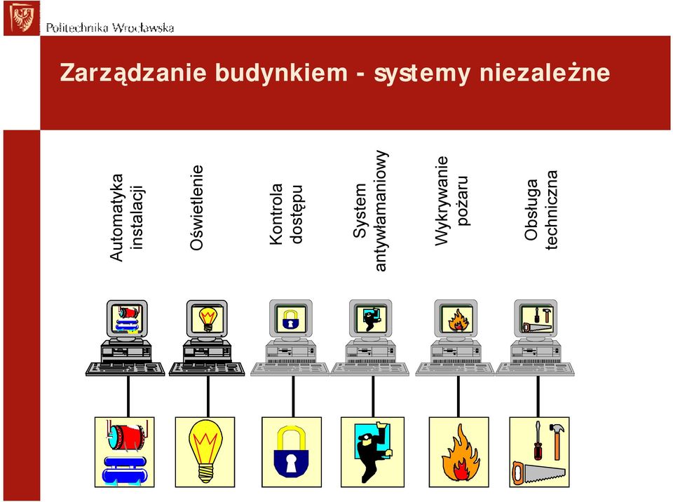 dostępu System antywłamaniowy Wykrywanie