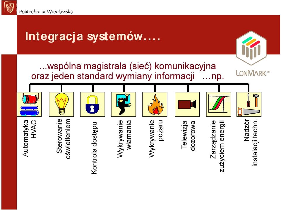 Wykrywanie pożaru Telewizja dozorowa Zarządzanie zużyciem energii