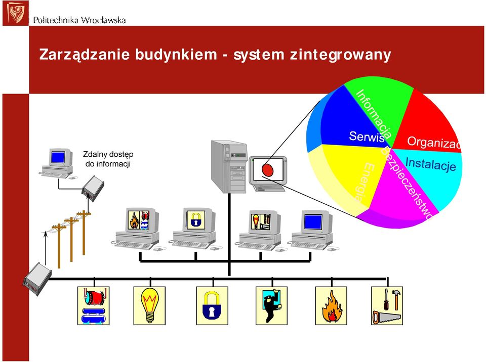 Zdalny dostęp do