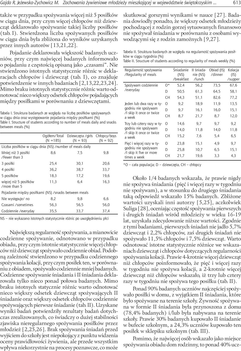 Stwierdzona liczba spożywanych posiłków w ciągu dnia była zbliżona do wyników uzyskanych przez innych autorów [13,21,22].