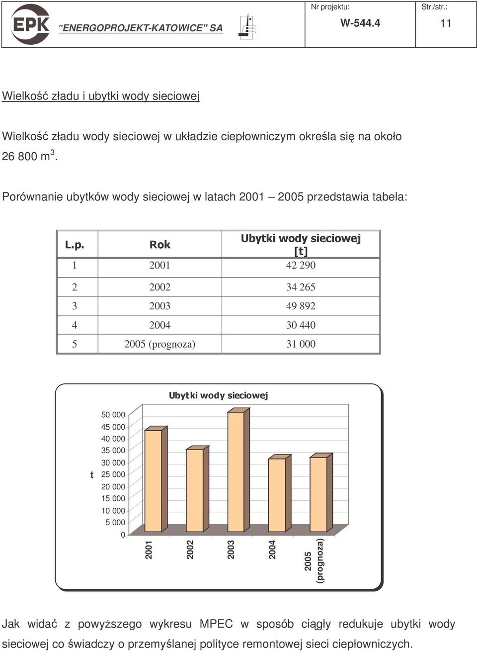 2005 (prognoza) 31 000 :(2 50 000 45 000 40 000 35 000 t 30 000 25 000 20 000 15 000 10 000 5 000 0 2001 2002 2003 2004 2005 (prognoza)