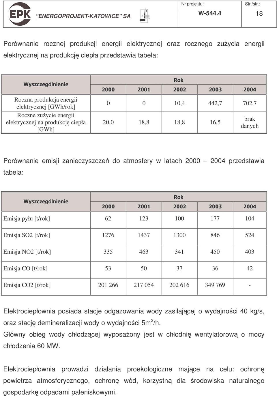 energii elektrycznej na produkcj ciepła [GWh] 0 0 10,4 442,7 702,7 20,0 18,8 18,8 16,5 brak danych Porównanie emisji zanieczyszcze do atmosfery w latach 2000 2004 przedstawia tabela: Emisja pyłu