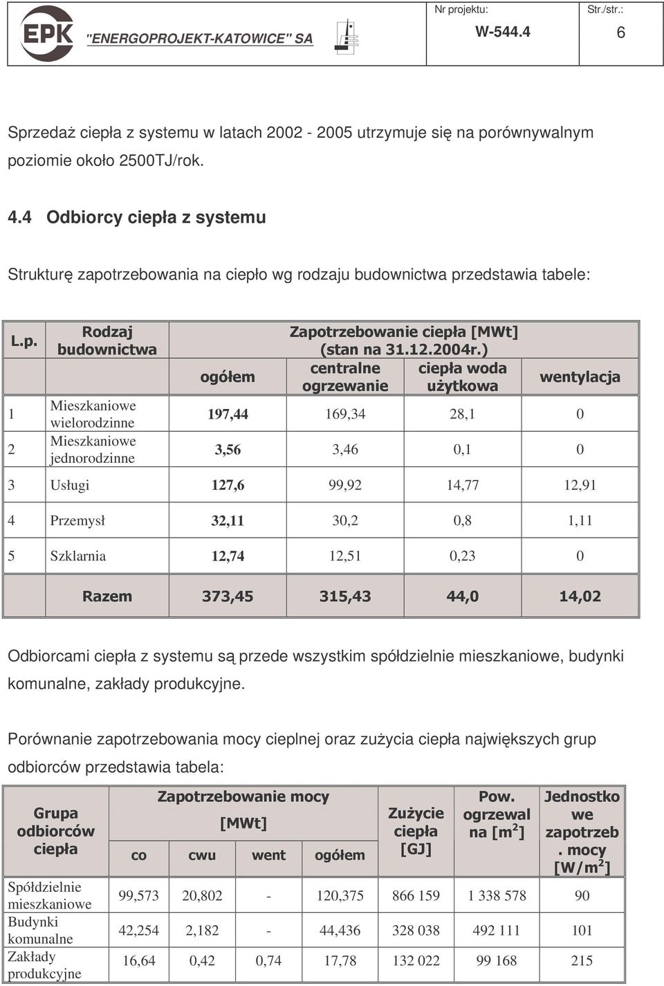 - 2 197,44 169,34 28,1 0 3,56 3,46 0,1 0 3 Usługi 127,6 99,92 14,77 12,91 4 Przemysł 32,11 30,2 0,8 1,11 5 Szklarnia 12,74 12,51 0,23 0 $!
