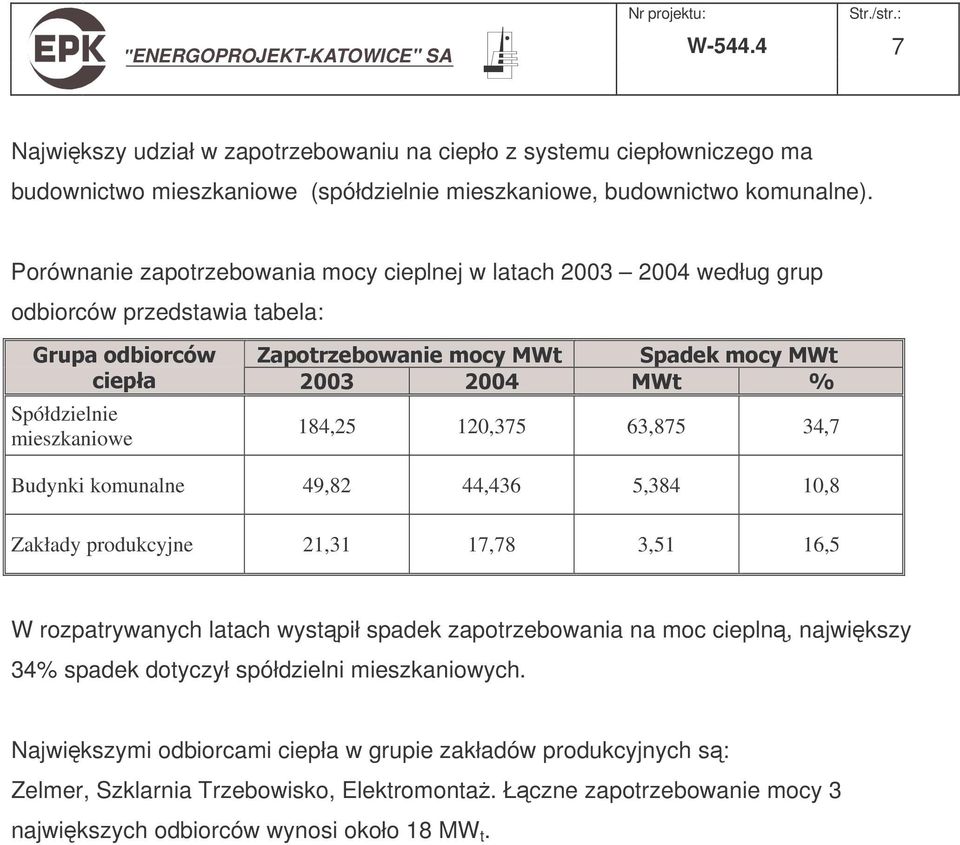 (' &'( 5 Spółdzielnie mieszkaniowe 184,25 120,375 63,875 34,7 Budynki komunalne 49,82 44,436 5,384 10,8 Zakłady produkcyjne 21,31 17,78 3,51 16,5 W rozpatrywanych latach wystpił