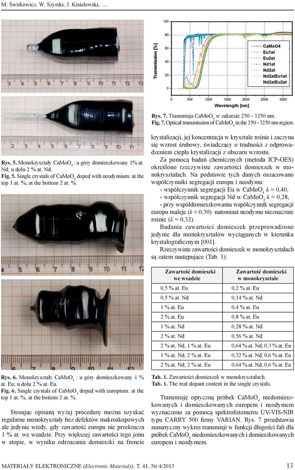 at. Nd. Fig. 5. Single crystals of CaMoO 4 doped with neodymium: at the top 1 at. %;