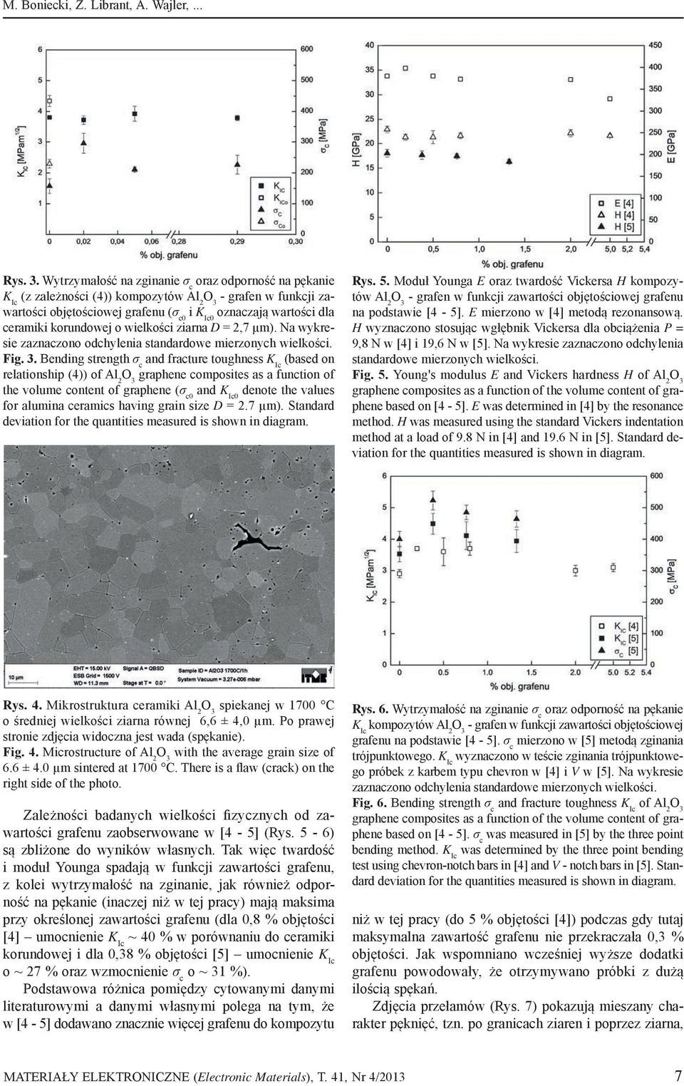 korundowej o wielkości ziarna D = 2,7 µm). Na wykresie zaznaczono odchylenia standardowe mierzonych wielkości. Fig. 3.