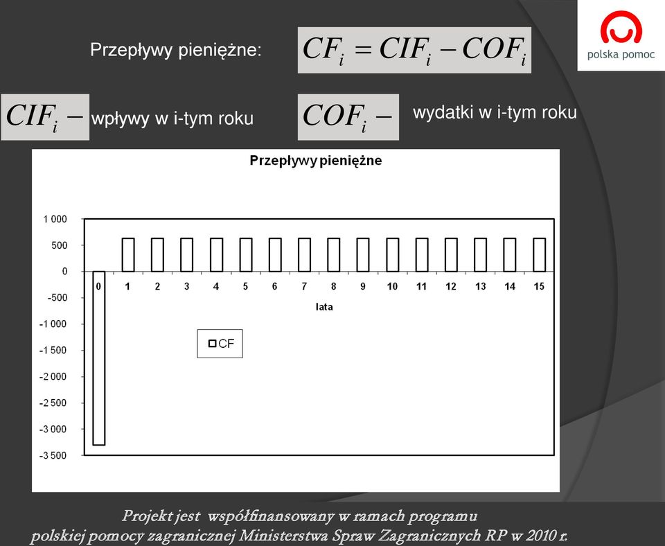 współfnansowany w ramach programu polskej pomocy