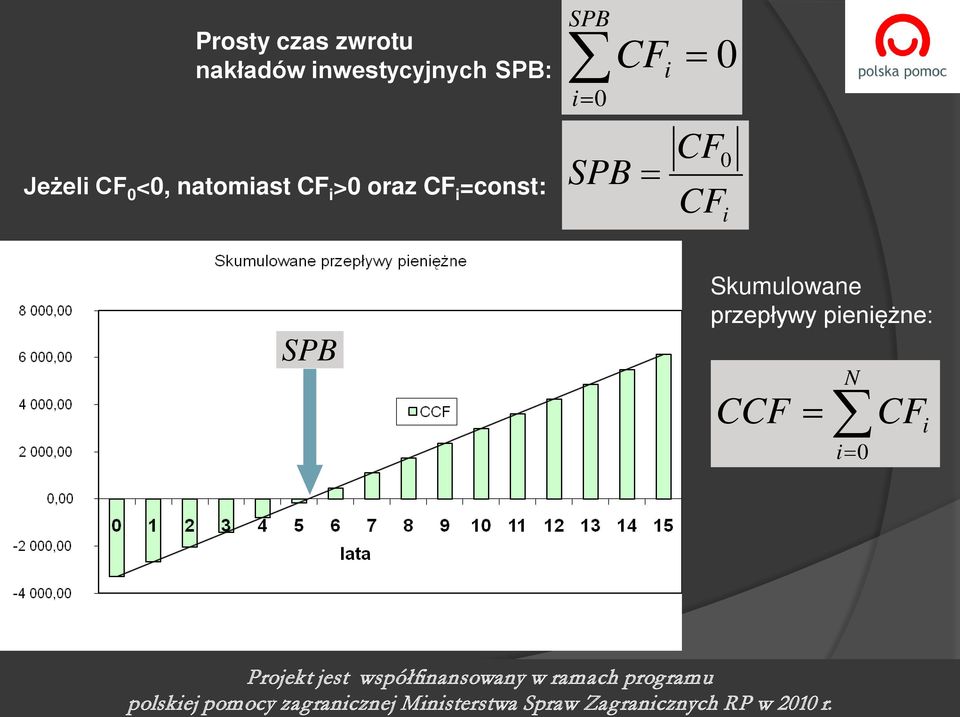 przepływy penężne: CCF = N = 0 CF Projekt jest współfnansowany w ramach