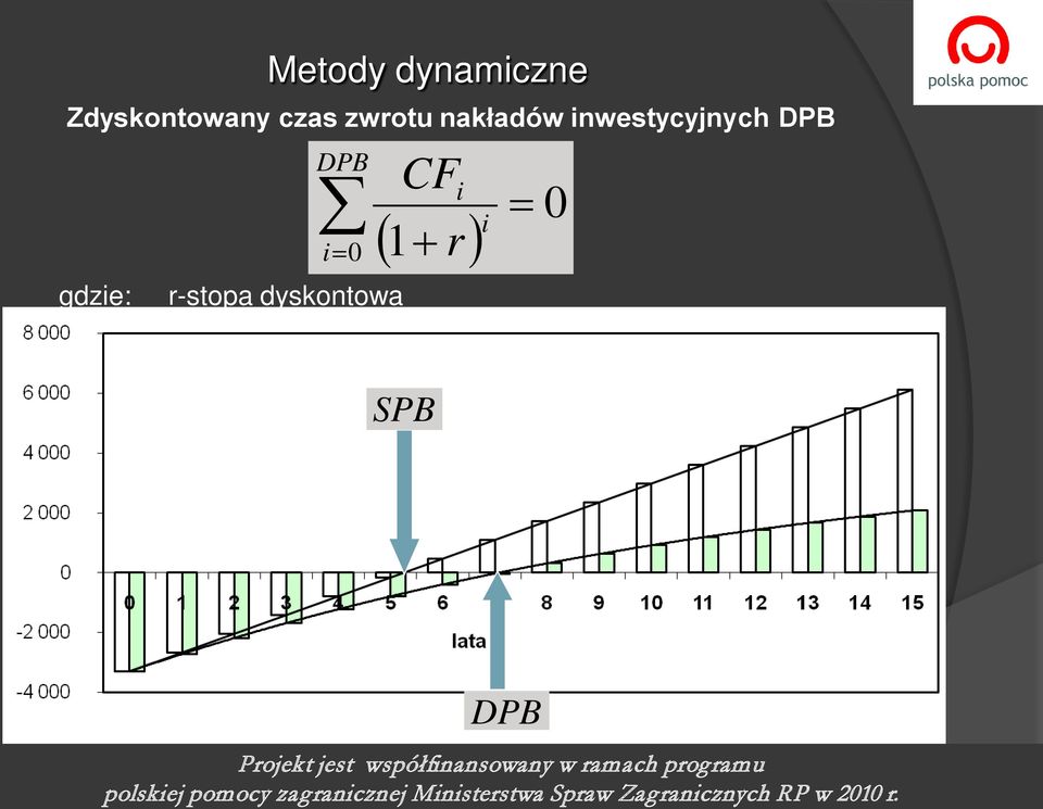 r) = 0 SPB DPB Projekt jest współfnansowany w ramach