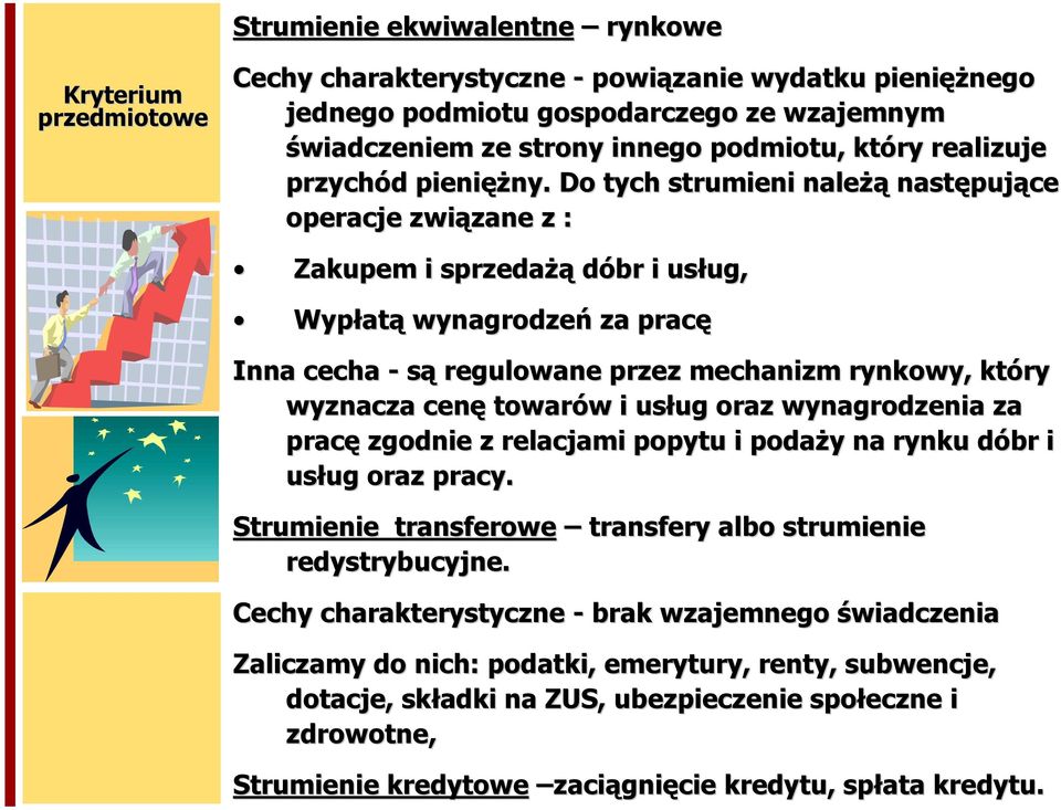 Do tych strumieni należą następujące operacje związane z : Zakupem i sprzedażą dóbr i usług, Wypłatą wynagrodzeń za pracę Inna cecha - są regulowane przez mechanizm rynkowy, który wyznacza cenę