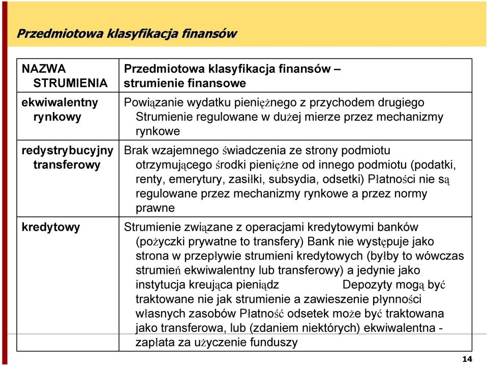 emerytury, zasiłki, subsydia, odsetki) Płatności nie są regulowane przez mechanizmy rynkowe a przez normy prawne Strumienie związane z operacjami kredytowymi banków (pożyczki prywatne to transfery)