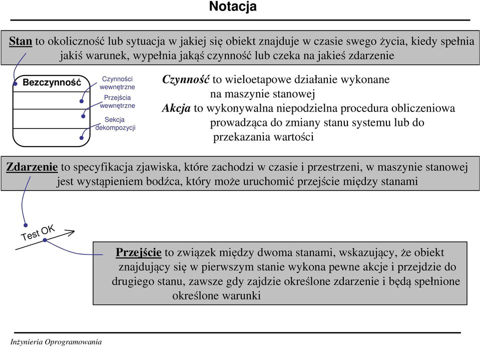 stanu systemu lub do przekazania wartości Zdarzenie to specyfikacja zjawiska, które zachodzi w czasie i przestrzeni, w maszynie stanowej jest wystąpieniem bodźca, który może uruchomić przejście