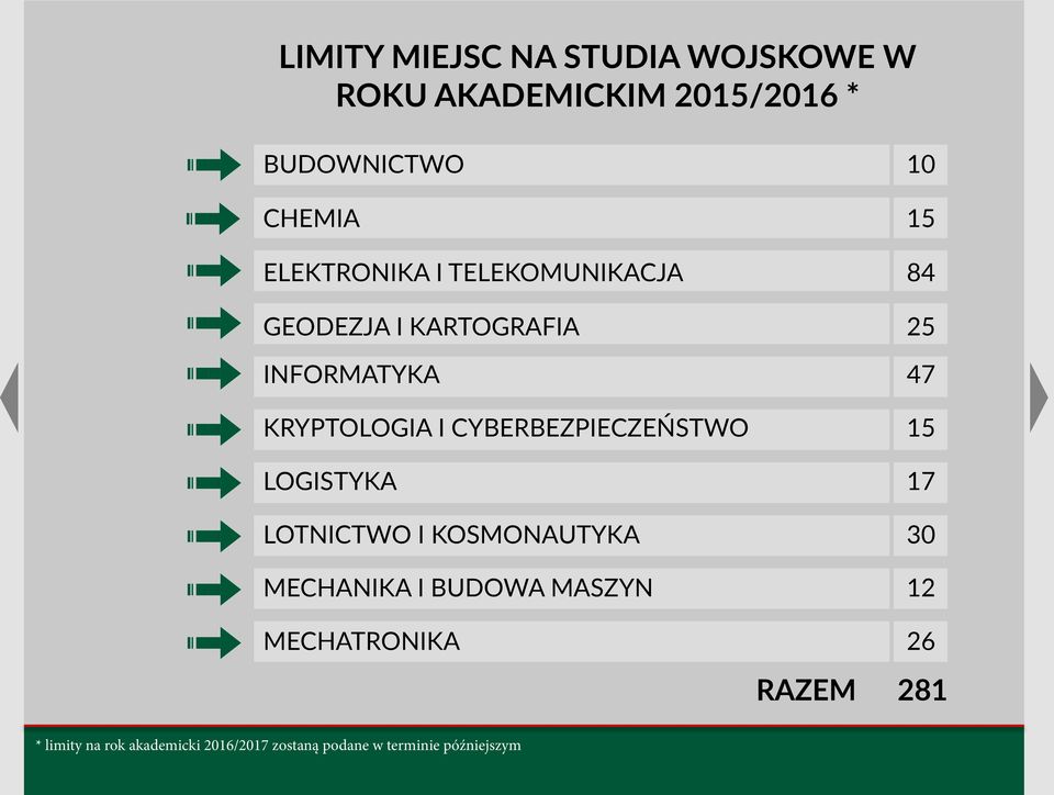 CYBERBEZPIECZEŃSTWO 15 LOGISTYKA 17 LOTNICTWO I KOSMONAUTYKA 30 MECHANIKA I BUDOWA MASZYN 12