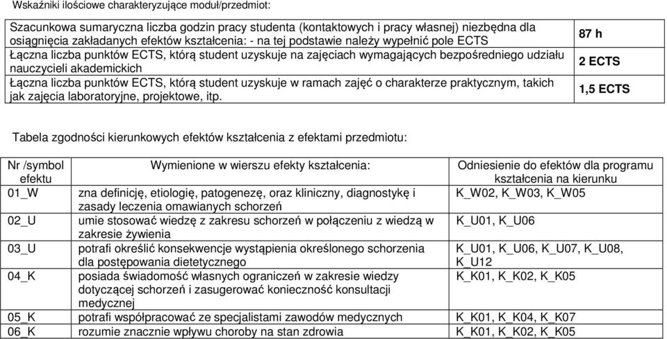 student uzyskuje w ramach zajęć o charakterze praktycznym, takich jak zajęcia laboratoryjne, projektowe, itp.